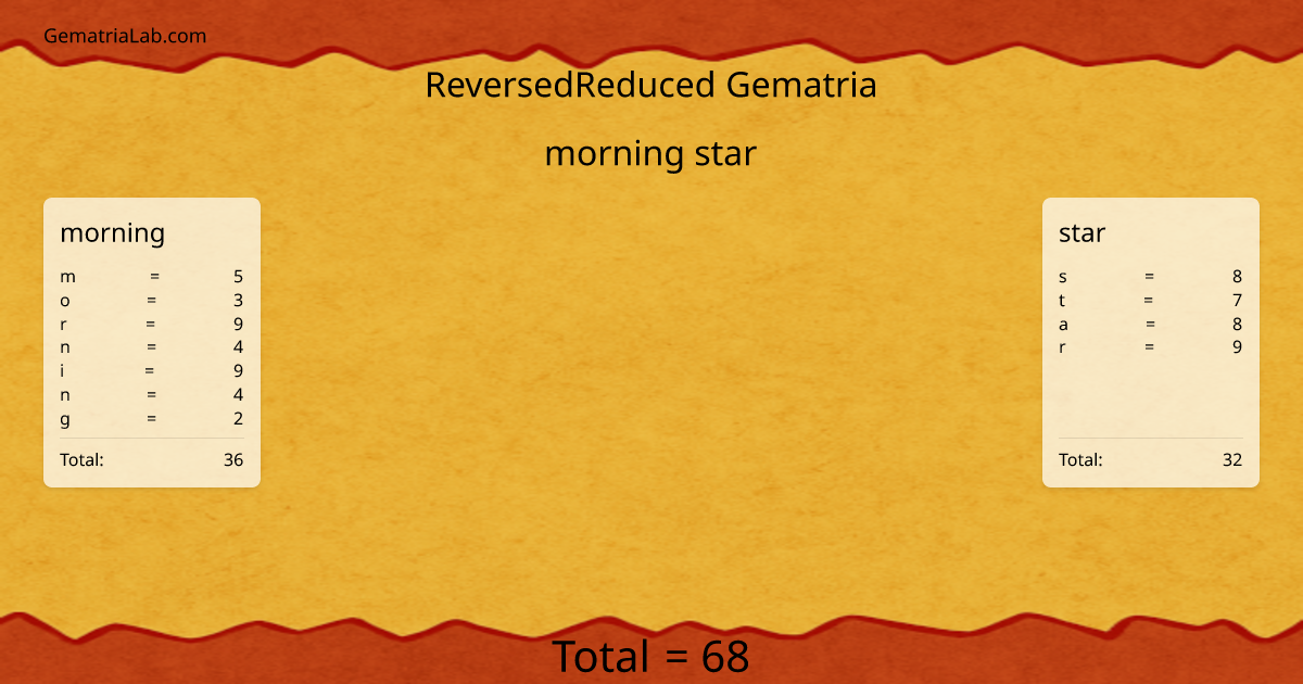 morning star in reversedReduced Gematria